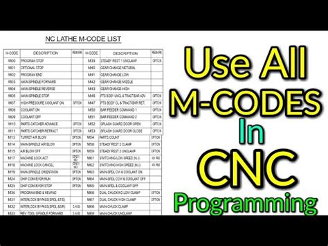 mache cnc parts counter|fanuc m code for cnc.